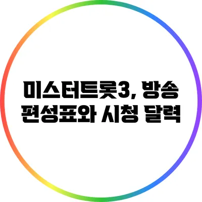 미스터트롯3, 방송 편성표와 시청 달력